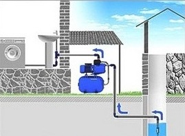 Схема водоснабжения насосная станция